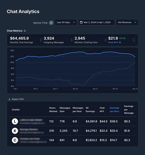 onlyfans metrics|Fanstats